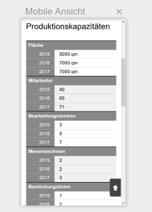 Tabelle: Ansicht auf mobilem Endgerät