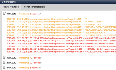 Firewall Aktivitäten