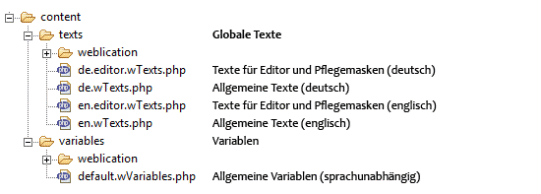 Verzeichnisstruktur des content-Verzeichnisses