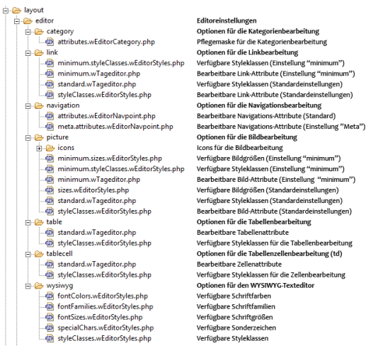 Verzeichnisstruktur des Layout-Editorverzeichnisses