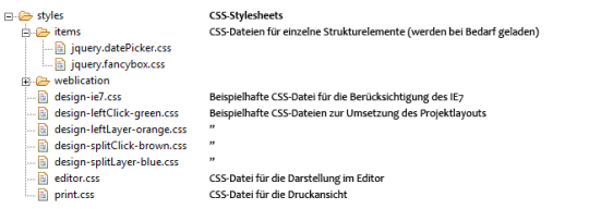 Verzeichnisstruktur des styles-Verzeichnisses