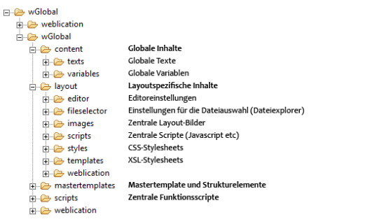 Dies ist die Bildunterschrift