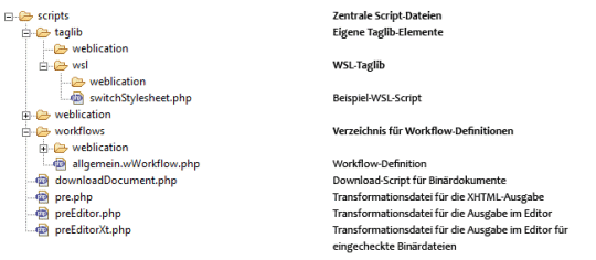 Verzeichnisstruktur des scripts-Verzeichnisses